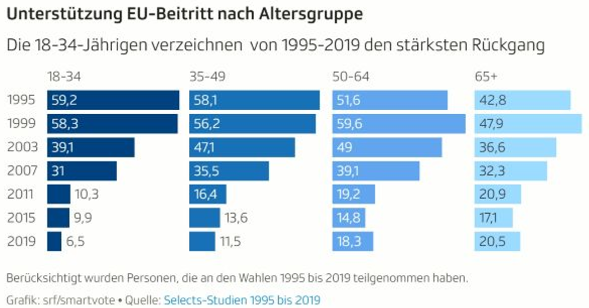 Umfrage EU-Beitritt
